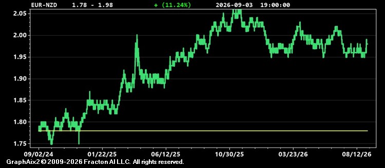 eur-nzd.jpg